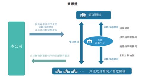 云康集團再度遞表港交所 瞄準衛(wèi)星通信服務(wù)，機遇與風險并存