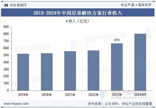 2025年中國(guó)星基解決方案行業(yè) 分類、產(chǎn)業(yè)鏈、收入及衛(wèi)星通信服務(wù)發(fā)展趨勢(shì)分析