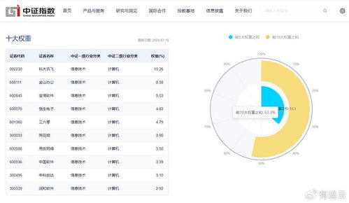 網絡安全ETF熱潮再起 匯添富中證軟件50ETF明日開募，聚焦網絡與信息安全軟件開發