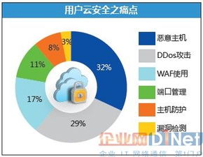 借力大數據，走向NFV 師云長技以制安全
